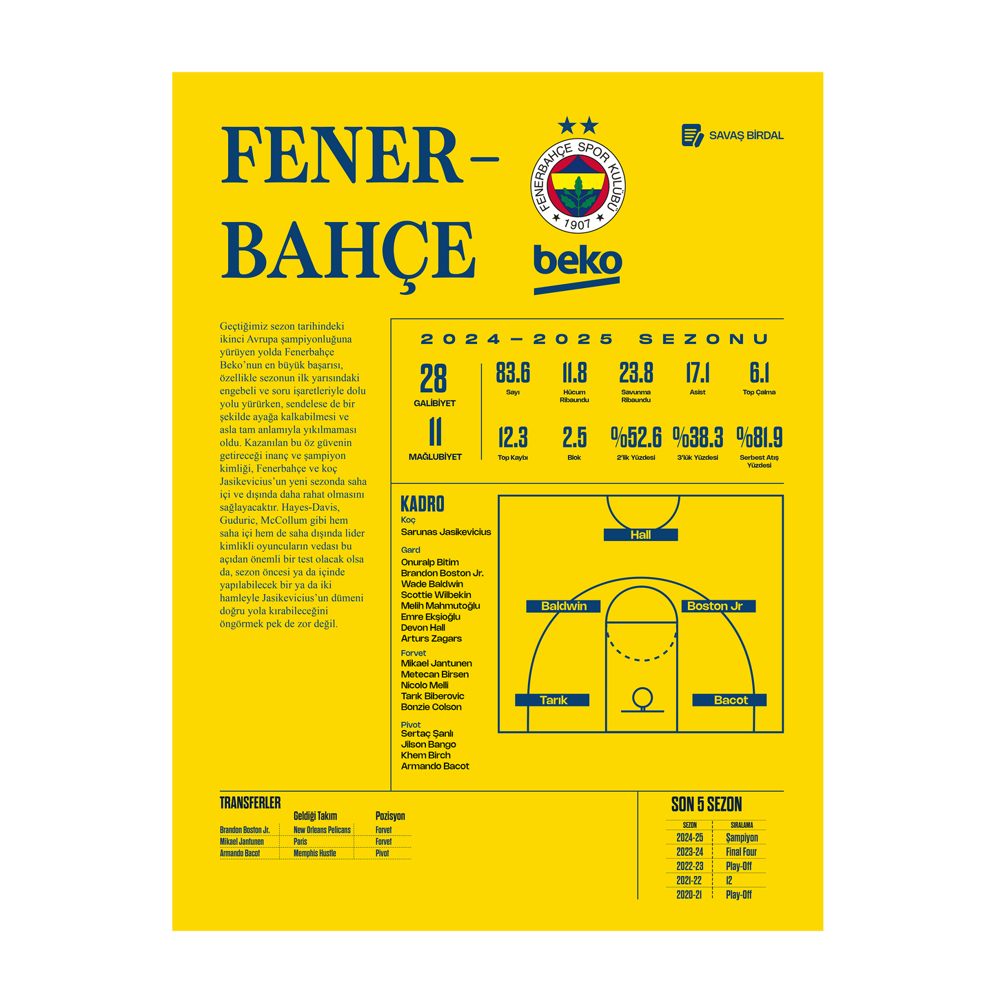 EuroLeague Rehberi