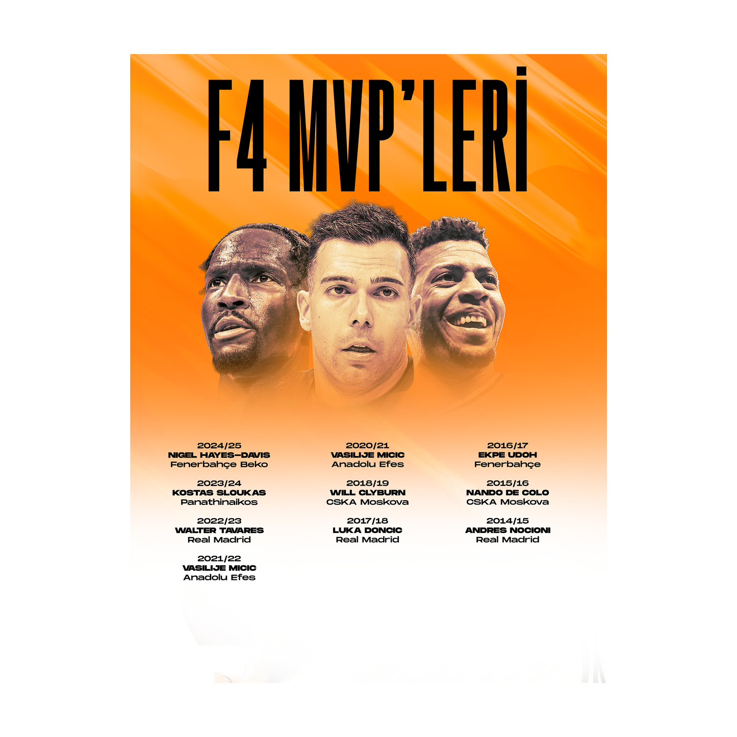 Fenerbahçe Beko Edition - EuroLeague Rehberi